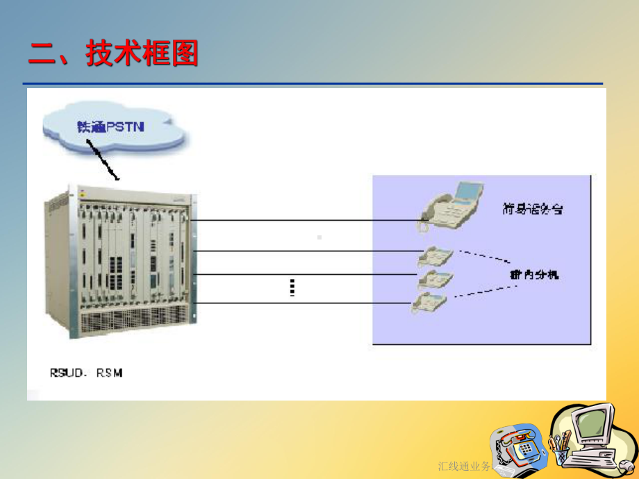 汇线通业务培训课件.ppt_第3页