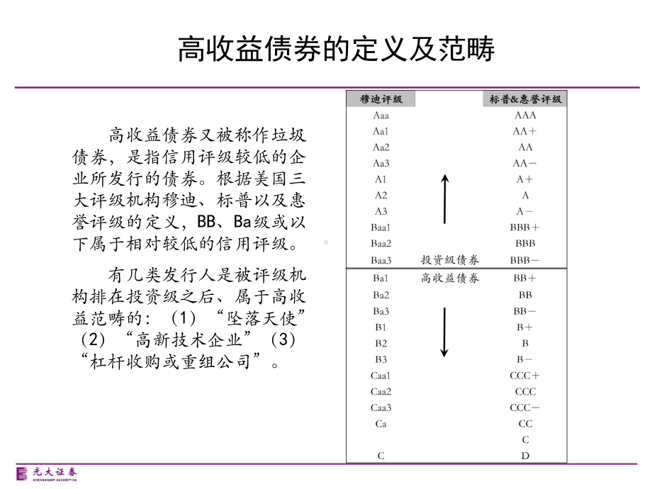 高收益债来临1美国市场发展与借鉴课件.ppt_第3页