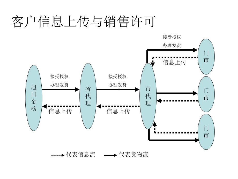 正版验证码客户操作指南课件.ppt_第3页