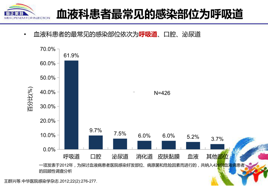 海正美特治疗血液科感染配套课件.pptx_第3页