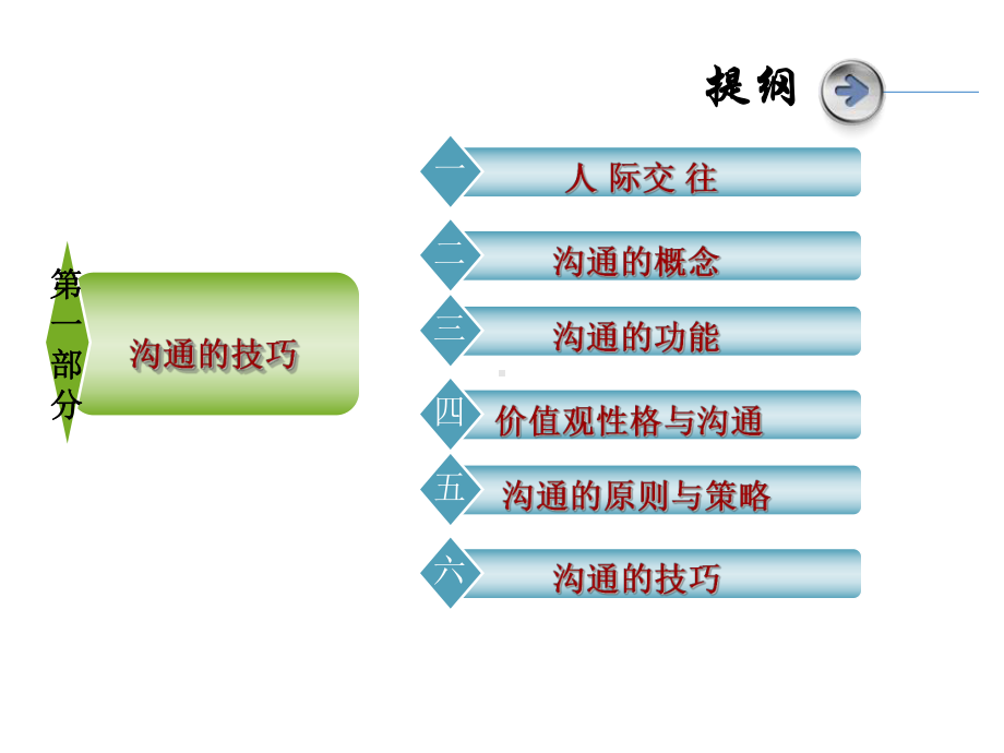 沟通技巧与职场礼仪课件.ppt_第2页