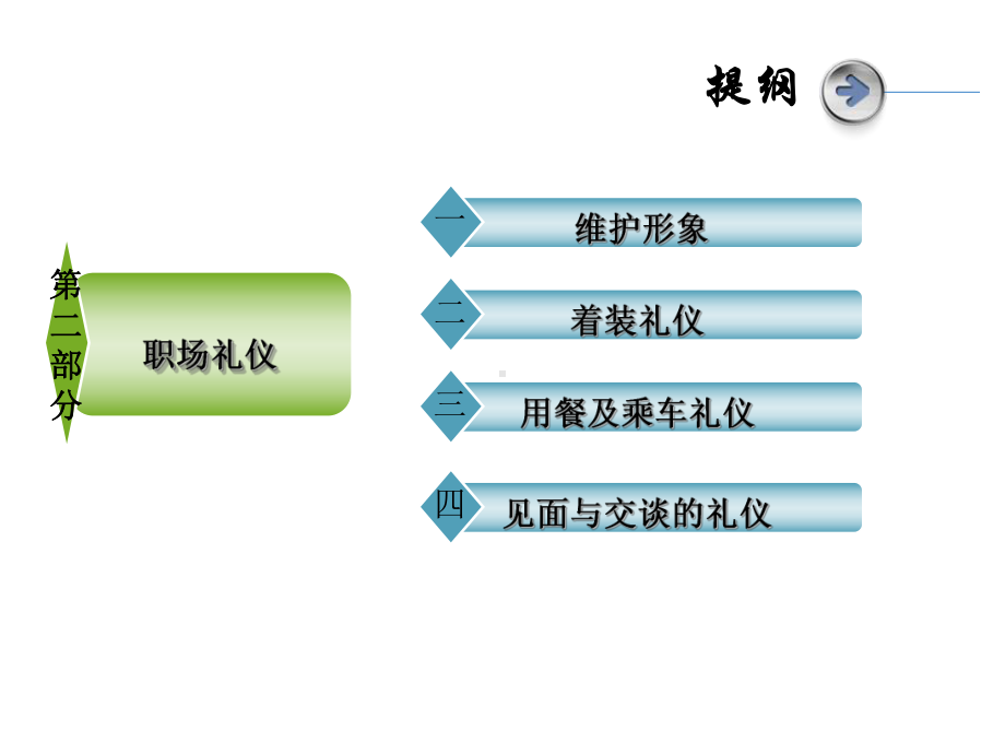 沟通技巧与职场礼仪课件.ppt_第3页