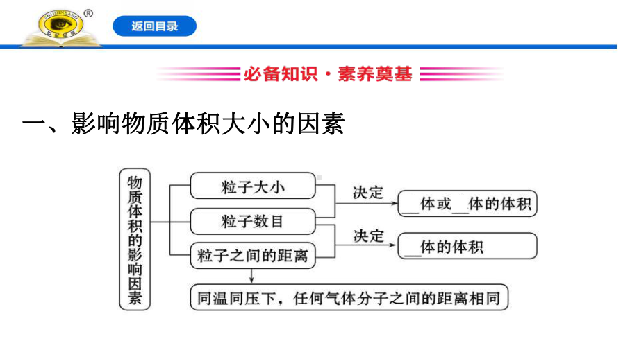 气体摩尔体积-课件.pptx_第3页