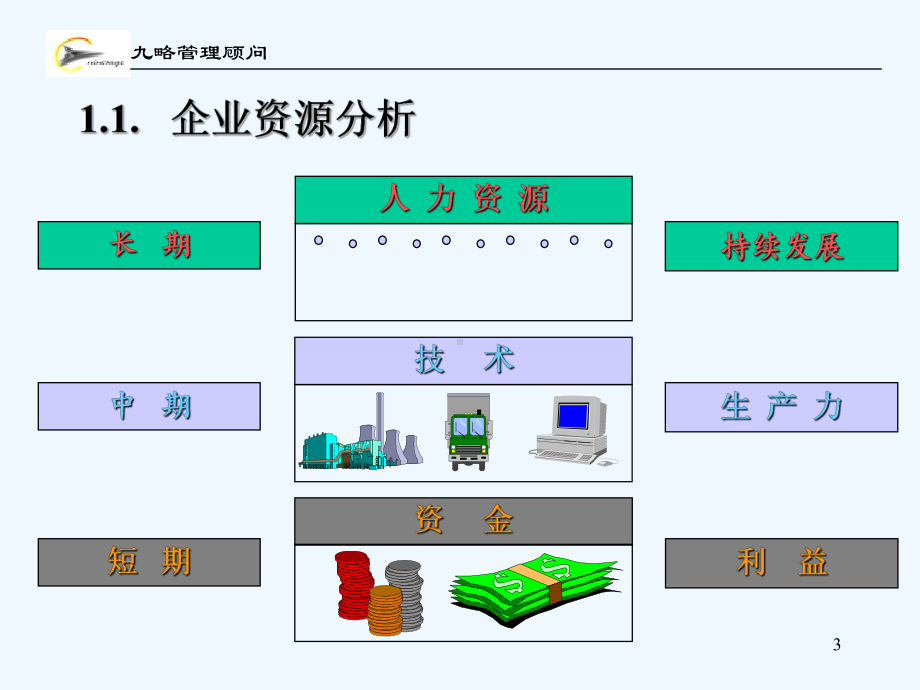 集团人力资源咨询项目启动会议课件.ppt_第3页