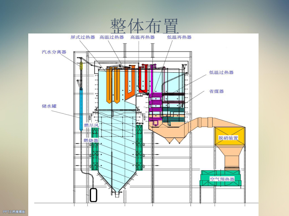 直流锅炉启动概述课件.ppt_第2页