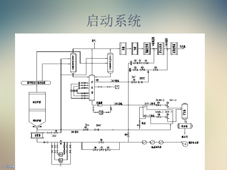 直流锅炉启动概述课件.ppt_第3页