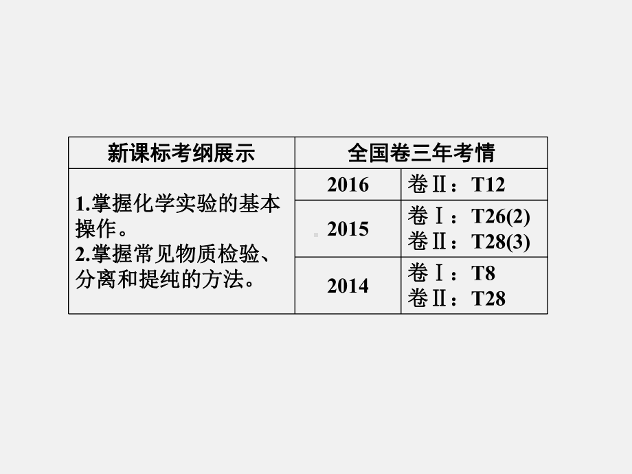 高考化学-一轮复习-化学实验基础-第31讲-常见物质的检验与鉴别课件.ppt_第3页