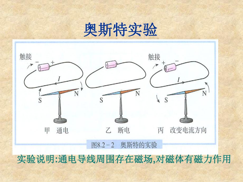 电动机(物理课件)(10).ppt_第2页