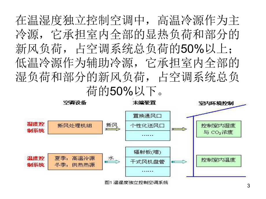 温湿度独立控制系统的原理结构特点课件.ppt_第3页