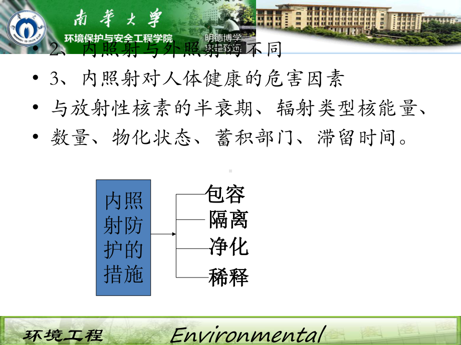 第七节-内照射的防护课件.ppt_第3页