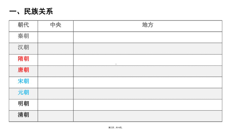 统编版历史中国古代的民族关系与对外交往课件1.ppt_第3页