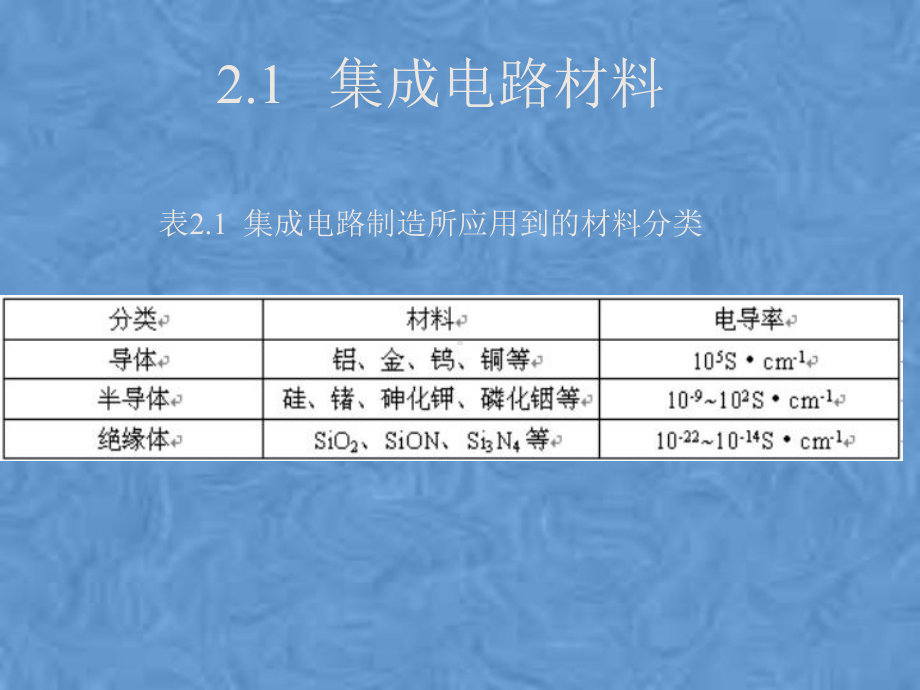 第2章微电子概论IC制造材料课件.pptx_第2页