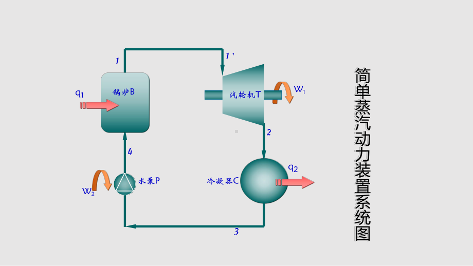 热力系统分析1课件.pptx_第2页