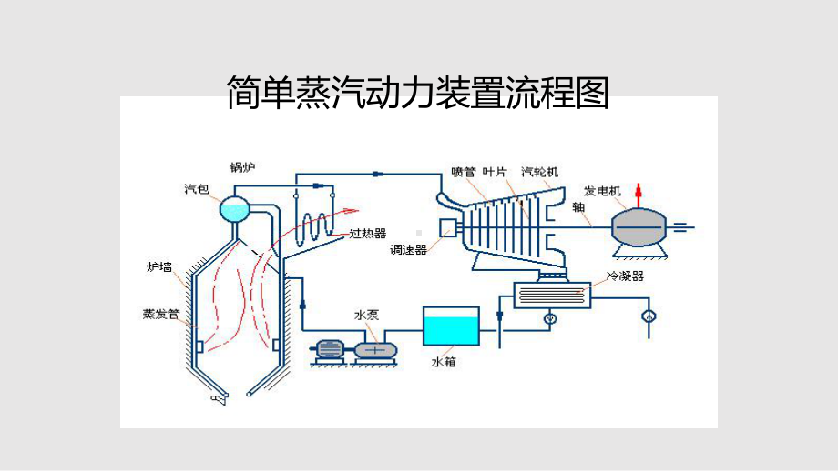 热力系统分析1课件.pptx_第3页