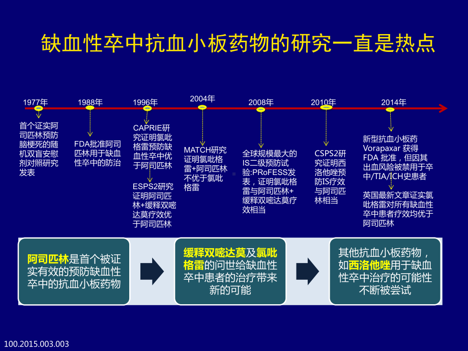 缺血性卒中抗血小板治疗的选择：疗效和安全的两全之策课件.pptx_第3页