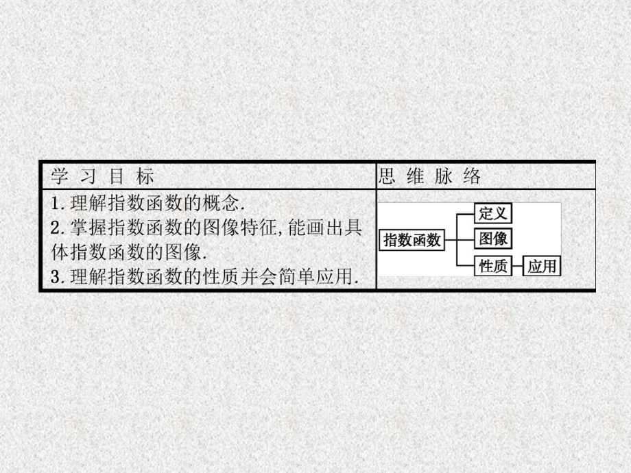 高中数学必修1人教版必修一指数函数课件(36张).ppt_第1页