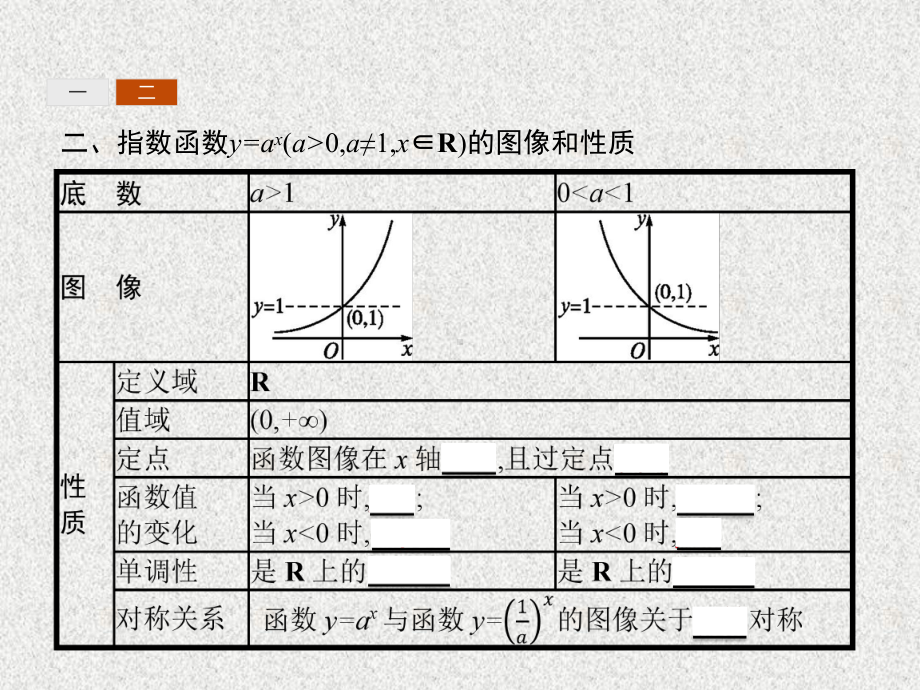 高中数学必修1人教版必修一指数函数课件(36张).ppt_第3页