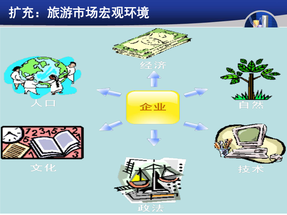 模板-第3章-旅游客源地市场潜力的评价课件.ppt_第3页