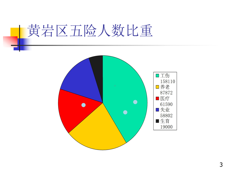 社会保险知识简介课件.ppt_第3页