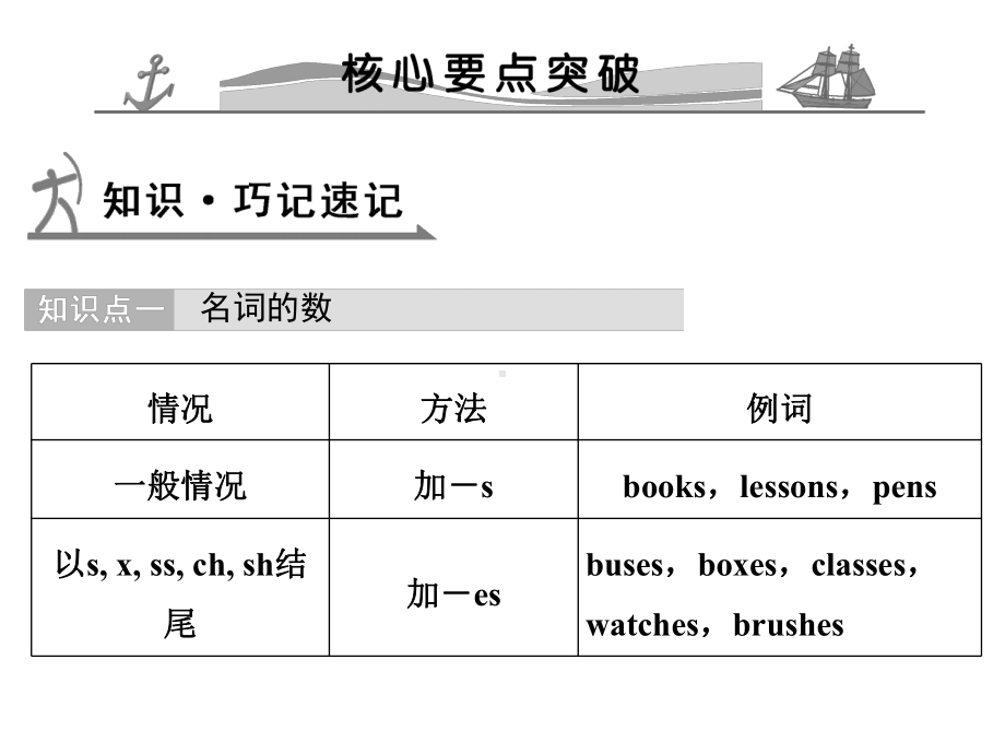 高考英语(全国通用)配套课件+配套练习：专题一-名词和冠词(含五年高考真题三年模拟一年创新)(3.ppt_第2页