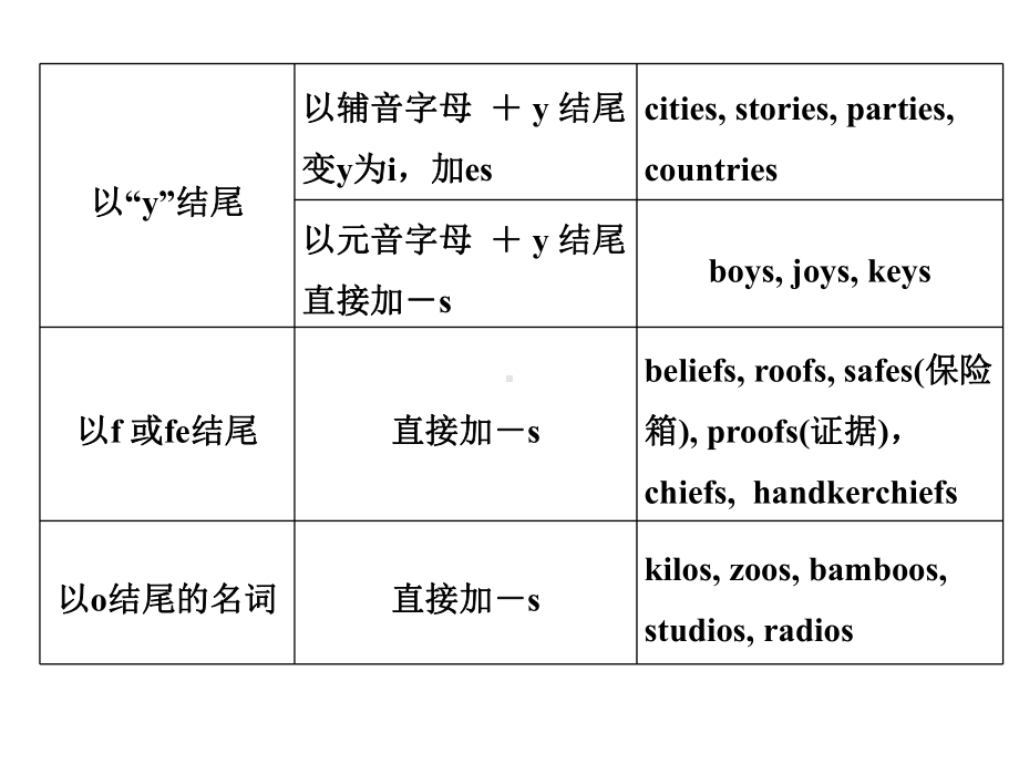 高考英语(全国通用)配套课件+配套练习：专题一-名词和冠词(含五年高考真题三年模拟一年创新)(3.ppt_第3页