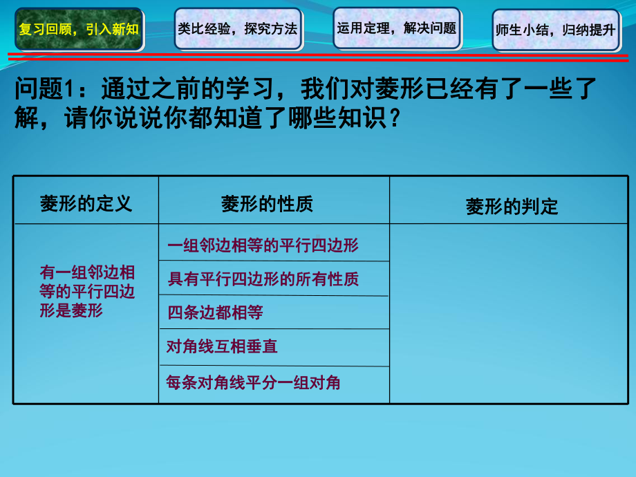 特殊平行四边形菱形课件.ppt_第2页