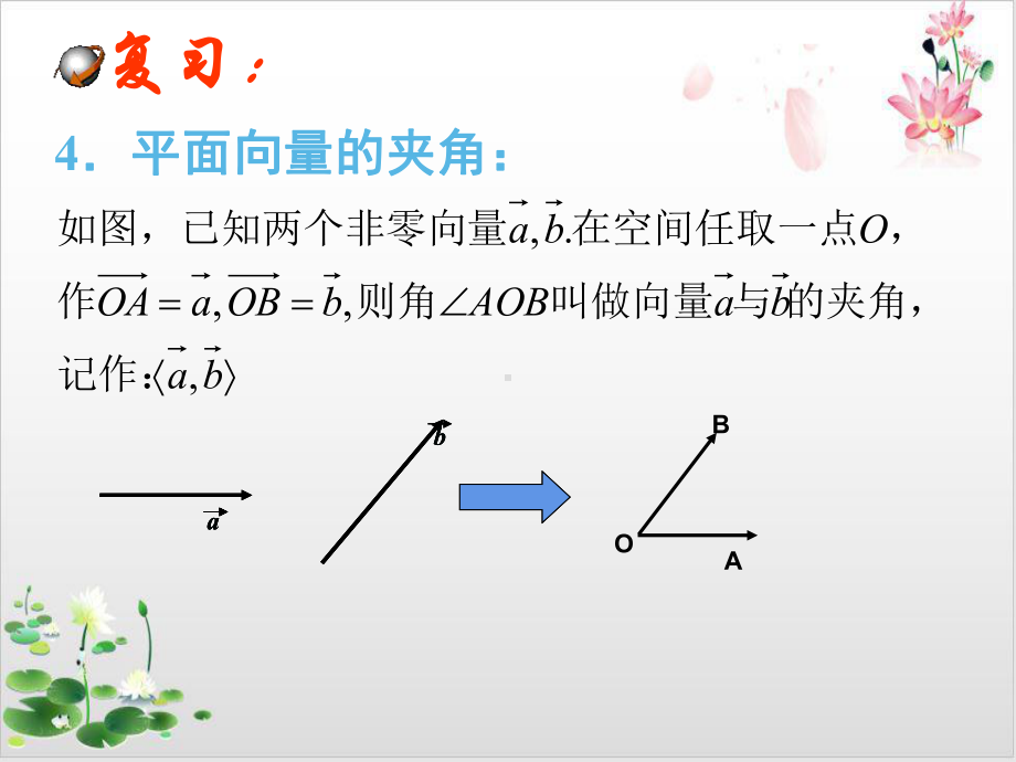 高中数学(人教B版)教材《向量的数量积》完美课件1.ppt_第2页