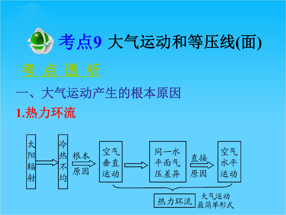 高考地理二轮复习课件第1部分-自然地理考点9-大气运动和等压线面.ppt_第2页