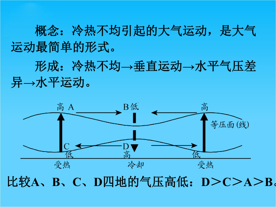 高考地理二轮复习课件第1部分-自然地理考点9-大气运动和等压线面.ppt_第3页