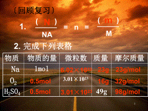 气体摩尔体积-市级优质课材料教学课件.ppt