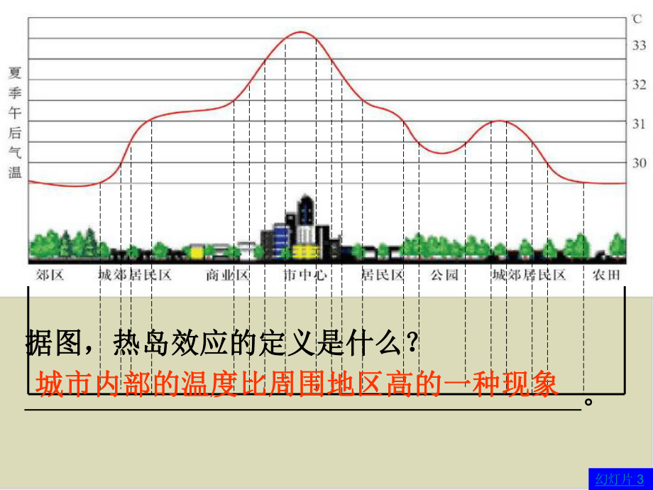 热岛效应课件.ppt_第1页