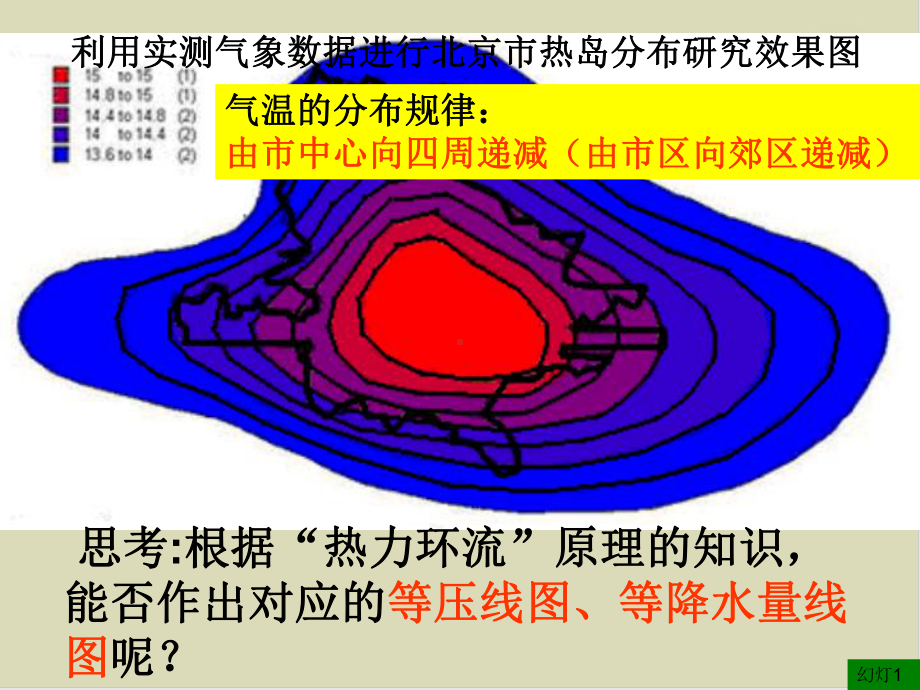 热岛效应课件.ppt_第3页