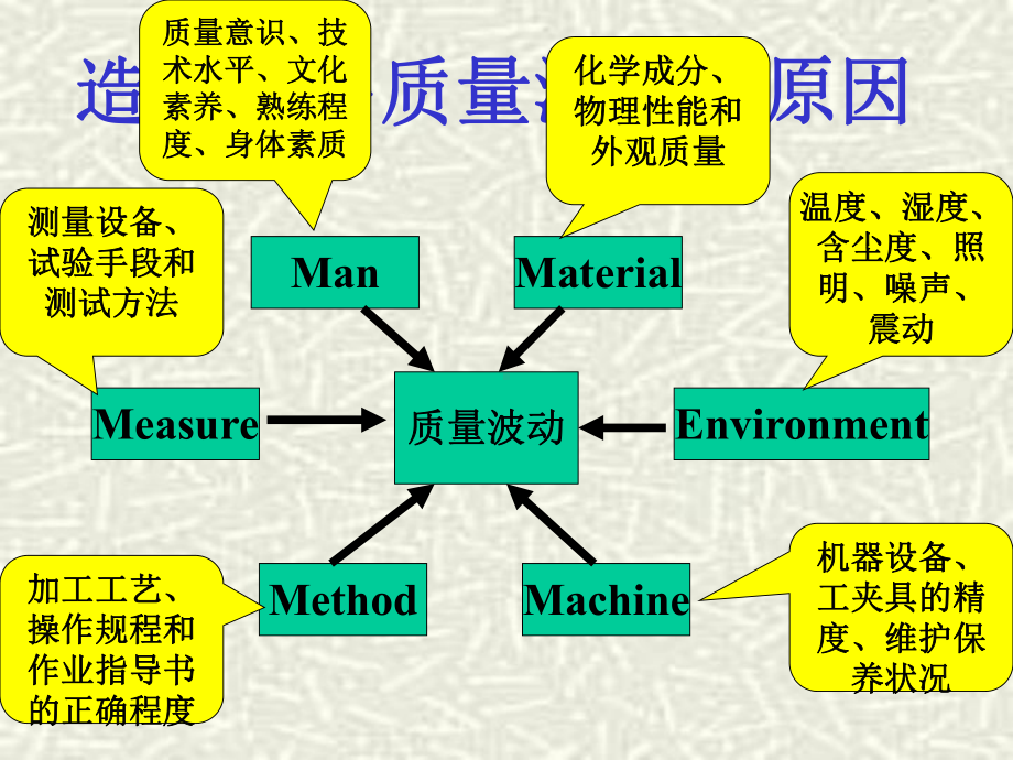 食品行业质量控制管理(-105张)课件.ppt_第3页