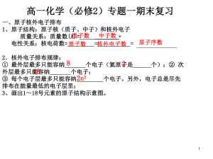 苏教版化学必修二专题一复习课件.ppt