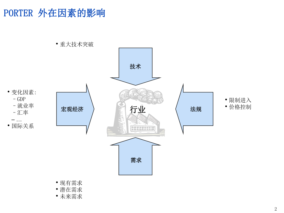 营业战略常用分析模型(培训材料)课件.ppt_第3页