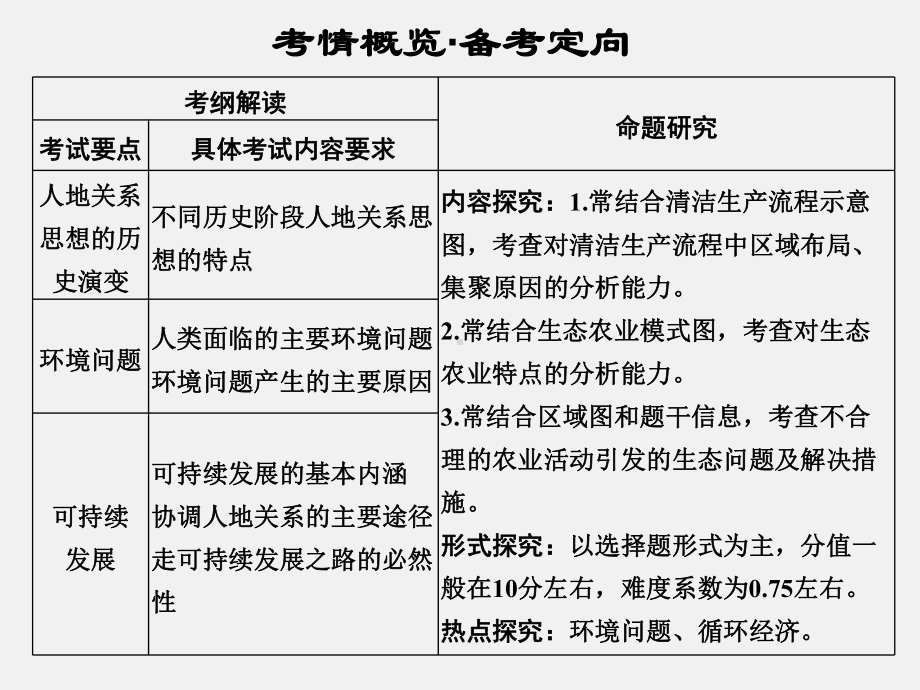 高考地理-一轮复习-第十单元-走可持续发展之路-鲁教版课件.ppt_第2页