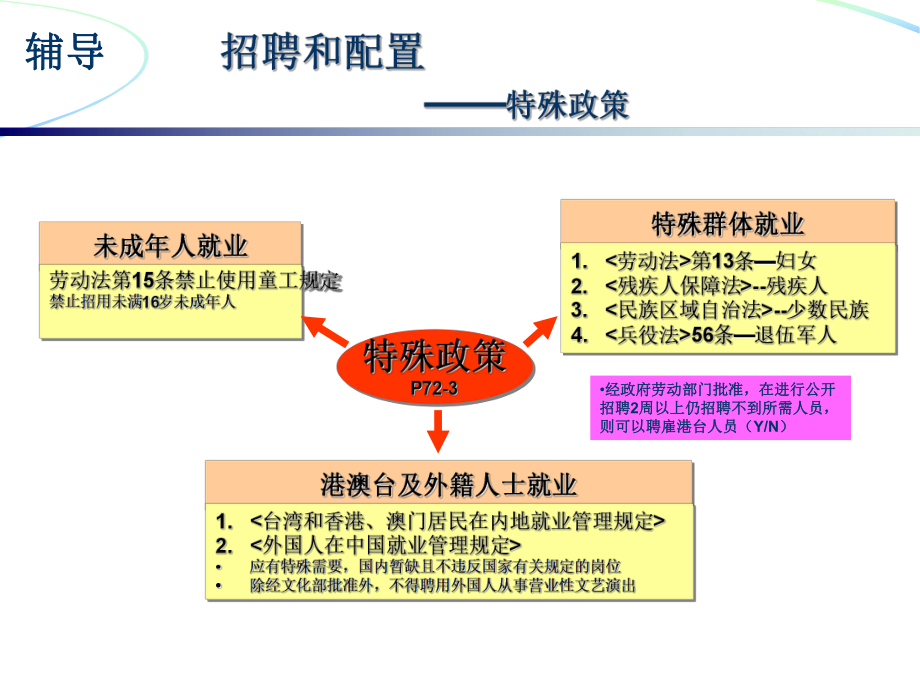 考前辅导汇总课件.ppt_第2页