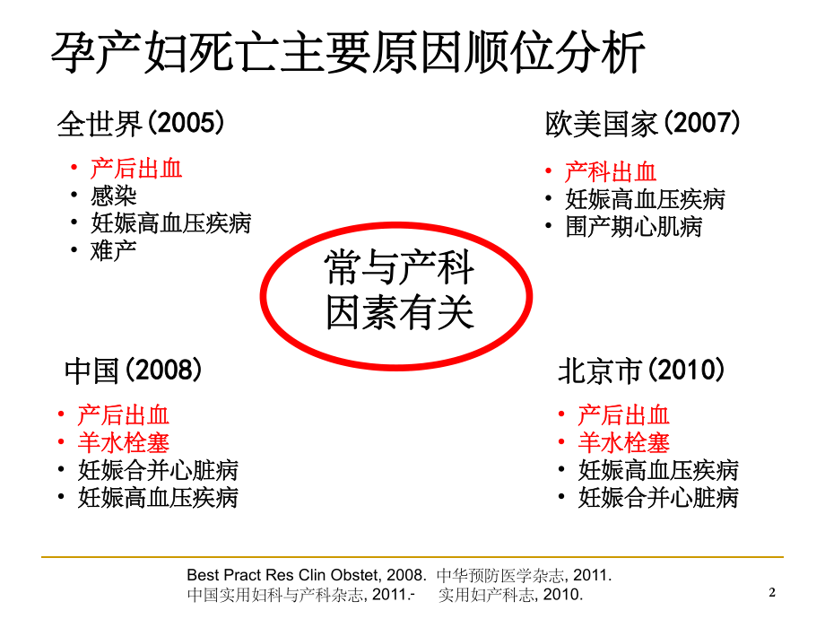 胎盘植入课件讲义版-.ppt_第2页