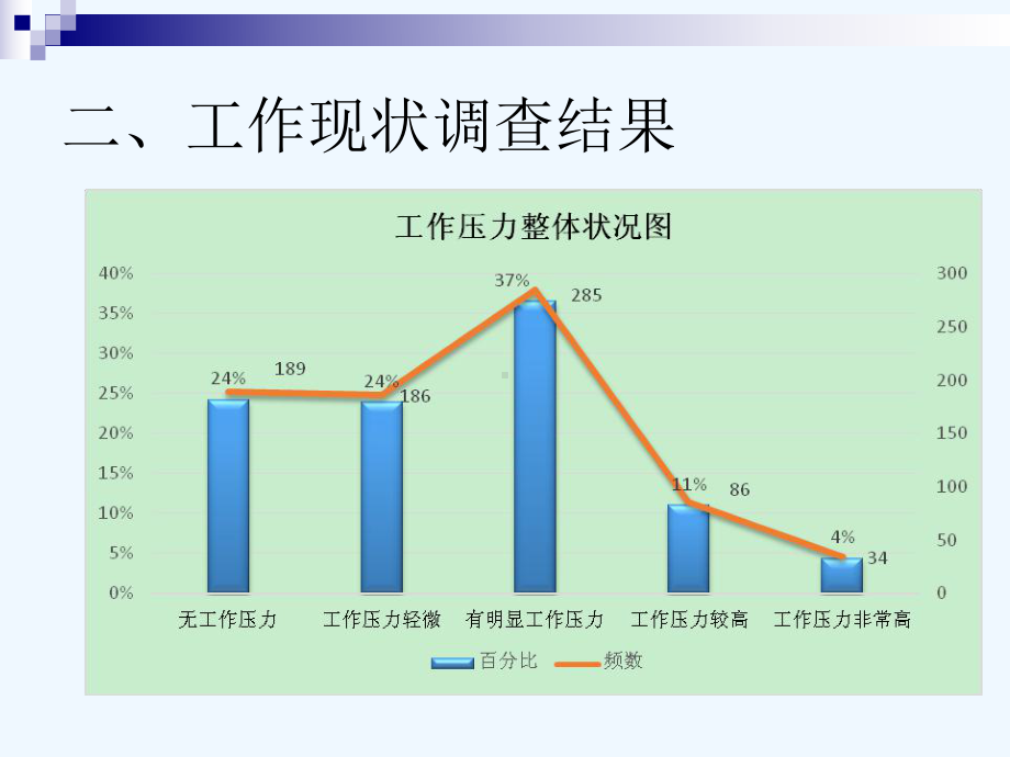 经济开发区青年员工现状调查报告课件.ppt_第3页