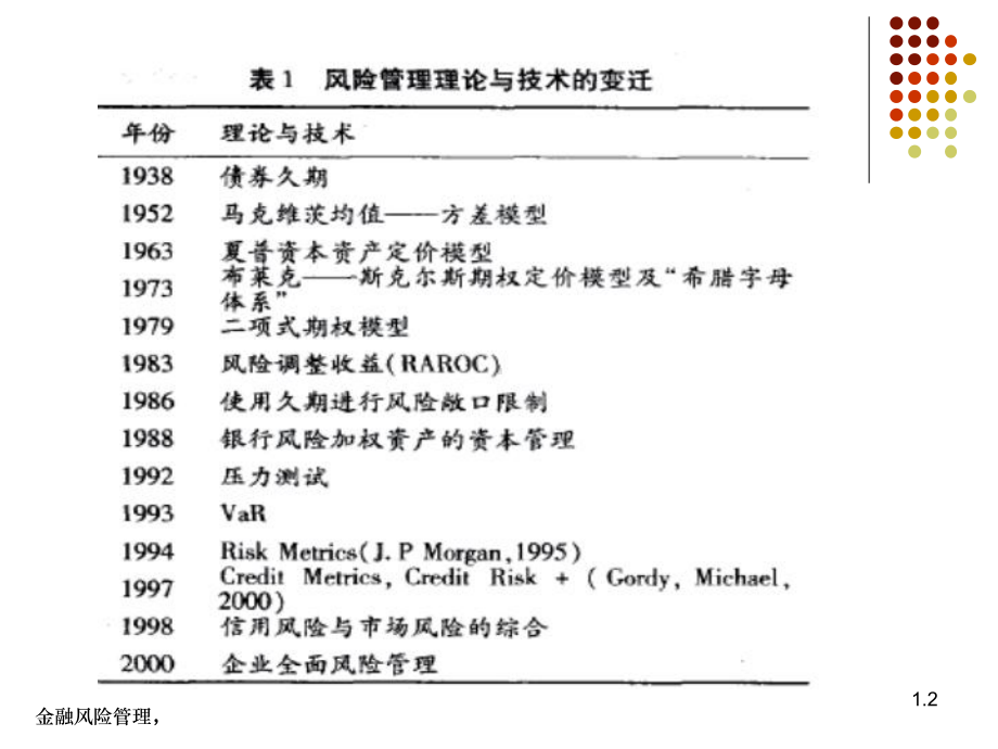 金融风险管理的基本方法精讲课件.ppt_第2页