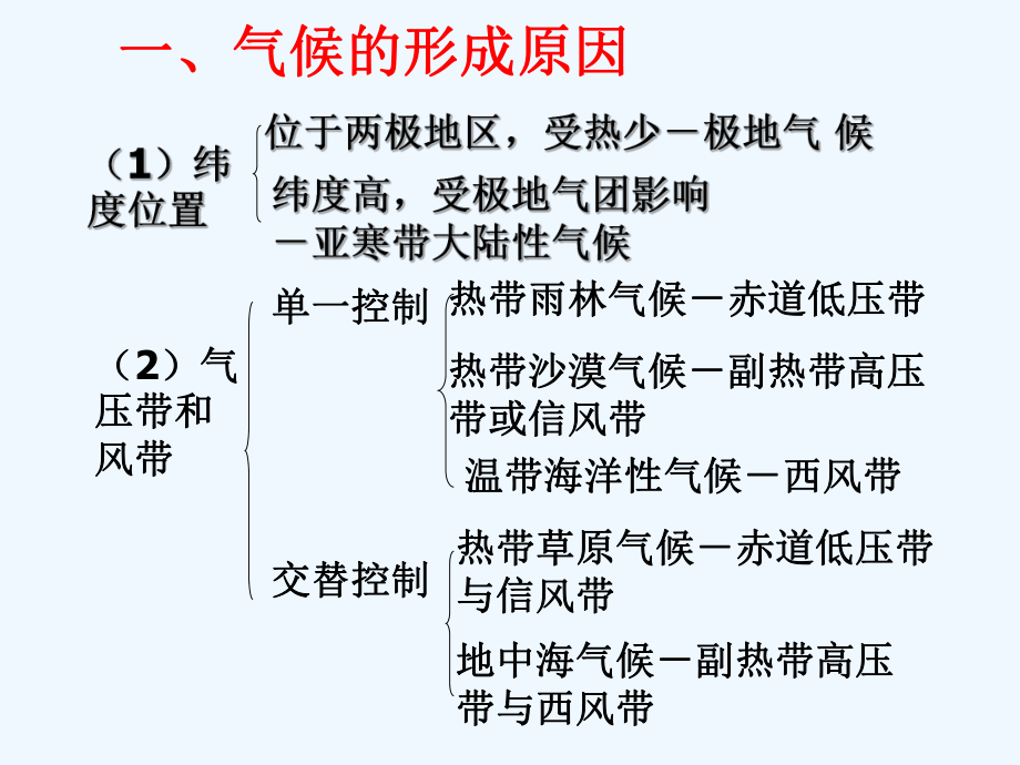 气候类型的判读与描述课件.ppt_第3页