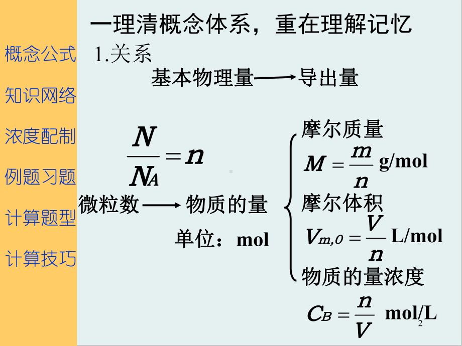 物质的量复习课课件-人教课标版.ppt_第2页