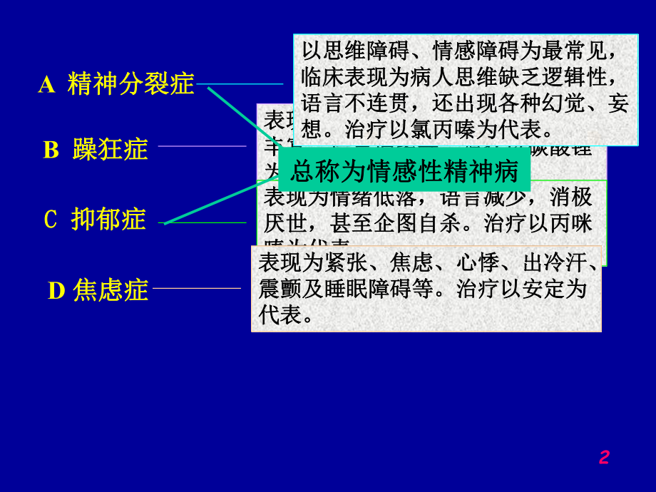 第十四章抗精神失常药课件.ppt_第2页