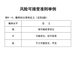 风险可接受准则举例课件.ppt