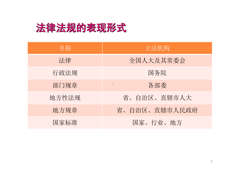 环保法律法规培训课件.pptx_第2页