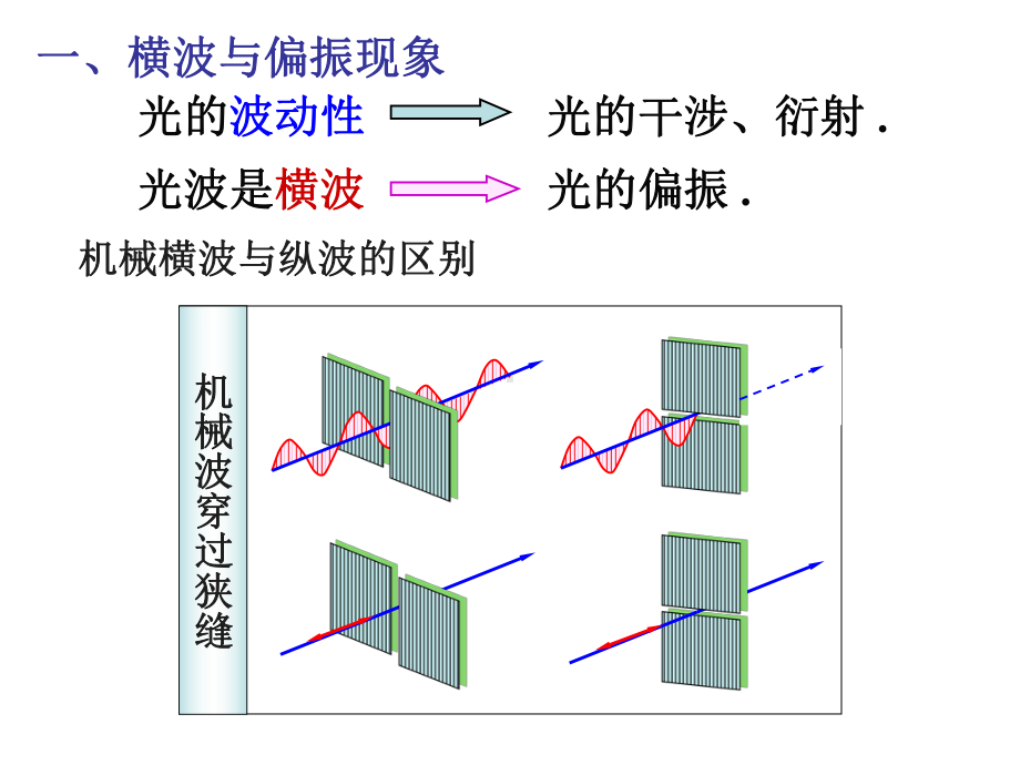 粤教版高中物理选修-光的衍射和偏振课件.ppt_第3页