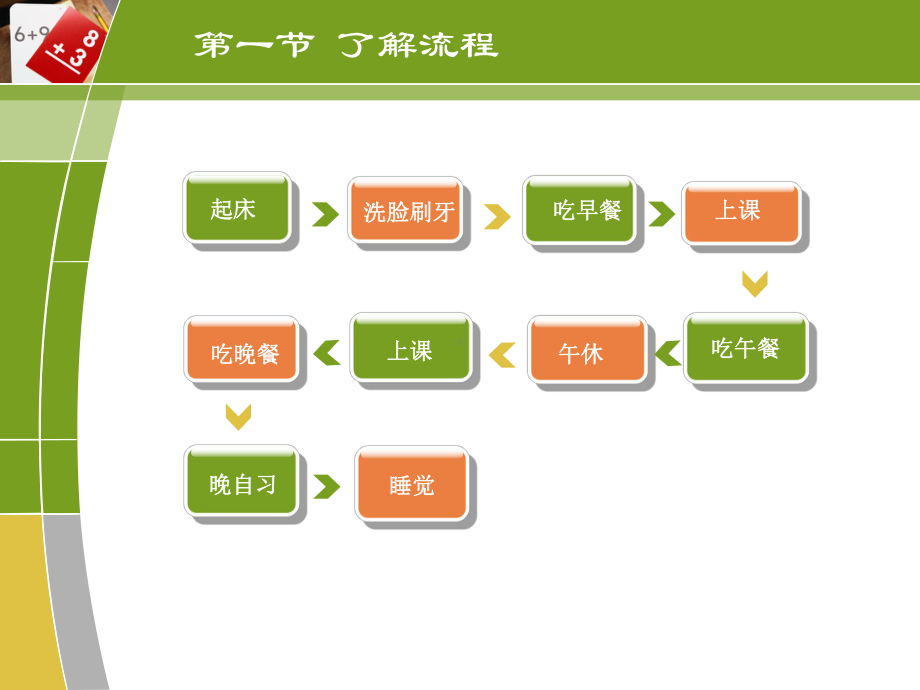 粤教版通用技术2第二章第一节了解流程课件.ppt_第2页