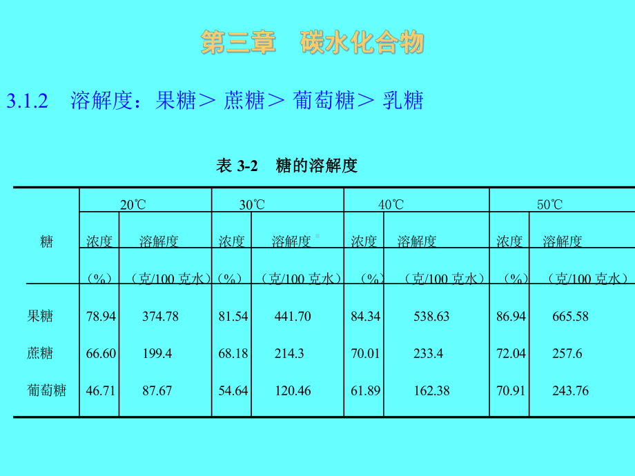 第三章-碳水化合物课件.ppt_第3页