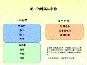 毛巾知识总结)课件.ppt