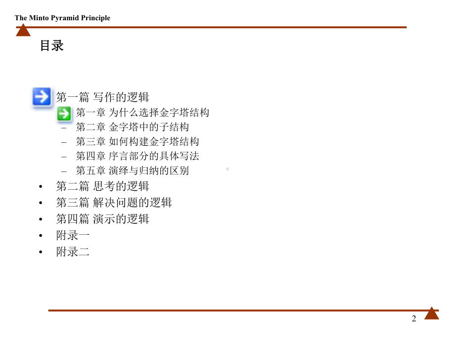 金字塔原理之思考写作和解决问题的逻辑(-165张)课件.ppt_第2页